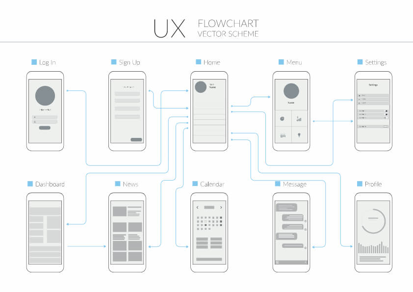 ux design flowchart