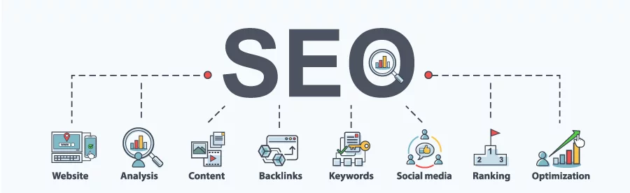 digital marketing seo