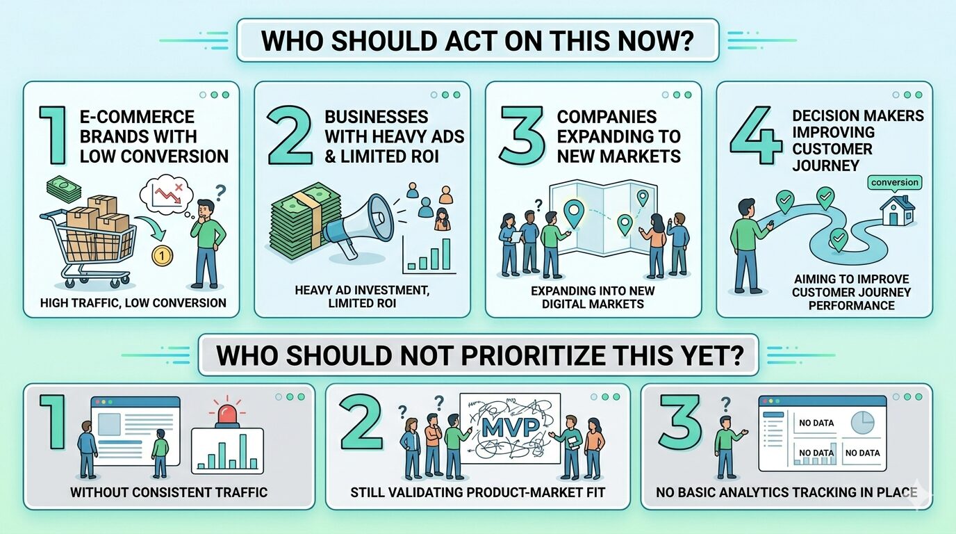 An infographic showing which businesses should prioritize conversion optimization, including e-commerce brands, ad-heavy businesses, expanding companies, and customer journey decision makers.