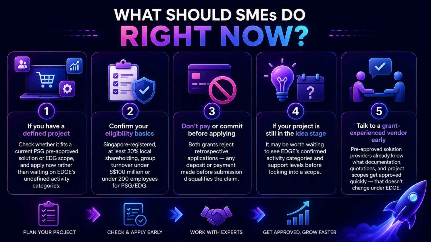 Infographic outlining five steps Singapore SMEs can take to prepare for EDGE, PSG and EDG grant applications in 2026.