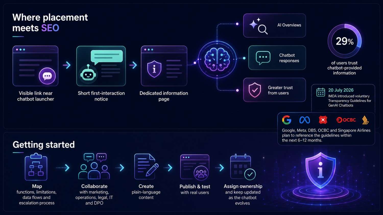 Where Placement Meets SEO: AI Chatbot Information Pages Explained