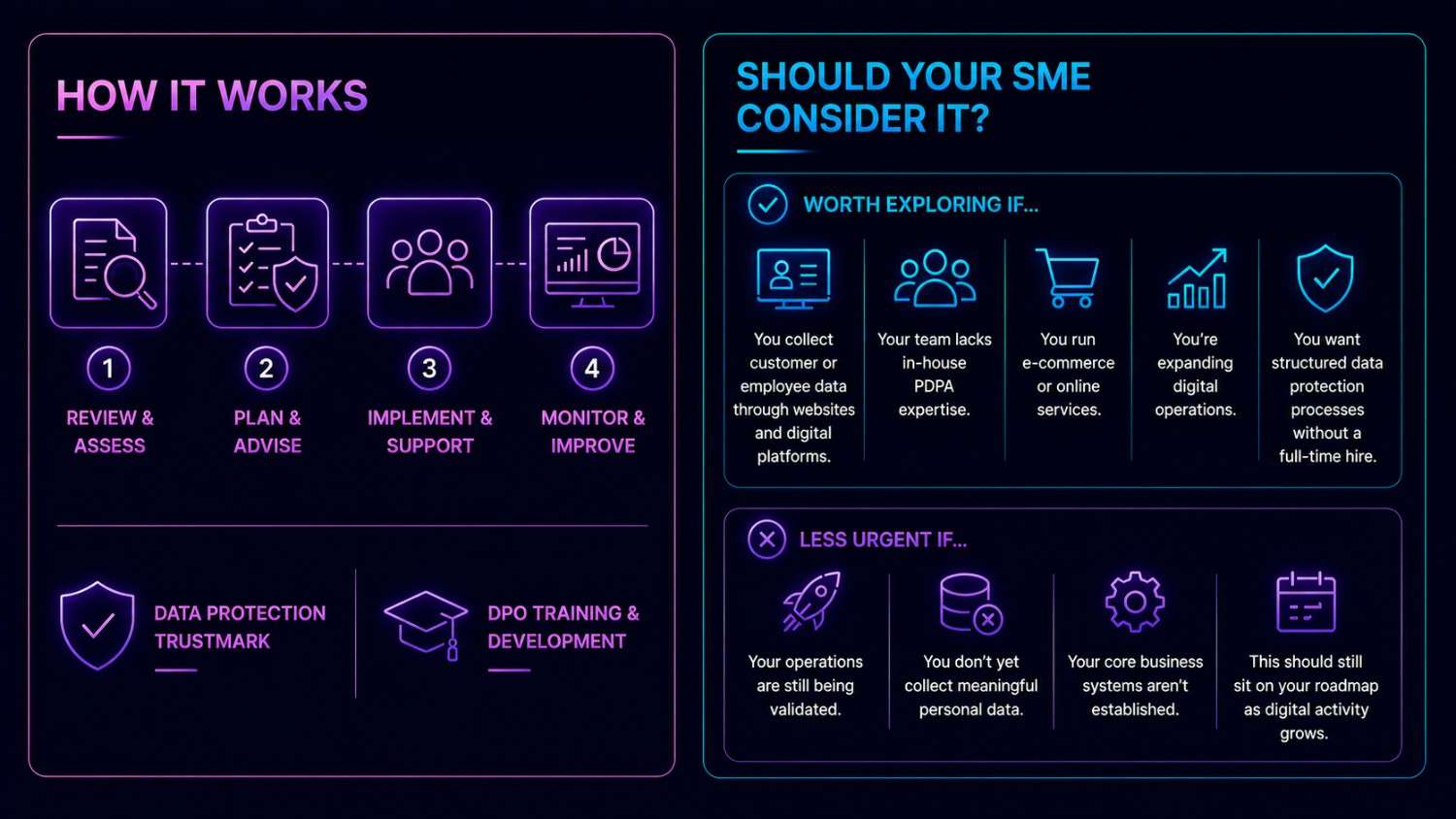 Infographic showing DPO-as-a-Service workflow and when Singapore SMEs should consider external data protection support
